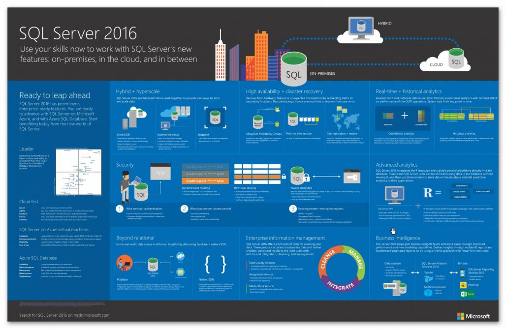 SQL Server 2016 - the big picture